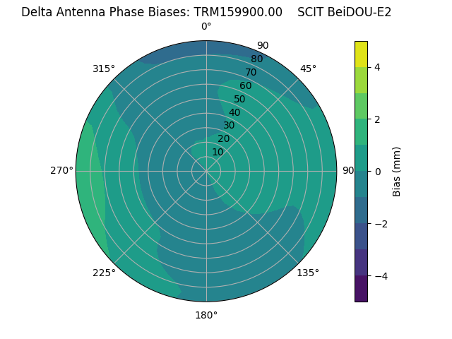 Radial BeiDOU-E2