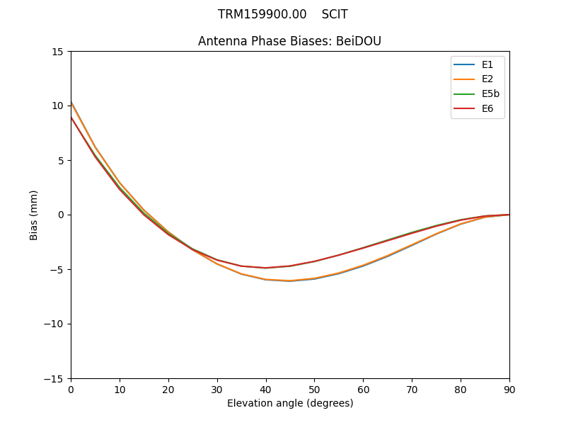 TRM159900.00____SCIT.BeiDOU.MEAN.png