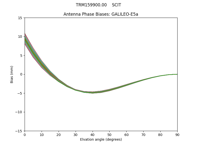 GALILEO-E5a