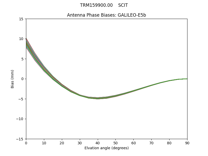 GALILEO-E5b