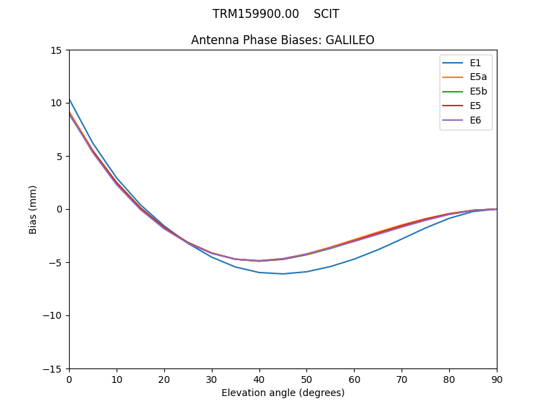 TRM159900.00____SCIT.GALILEO.MEAN.png