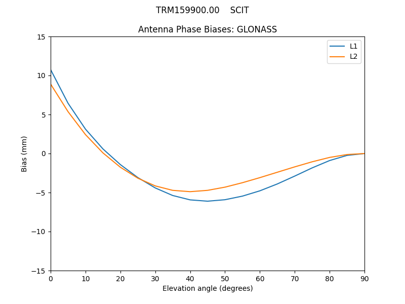 TRM159900.00____SCIT.GLONASS.MEAN.png