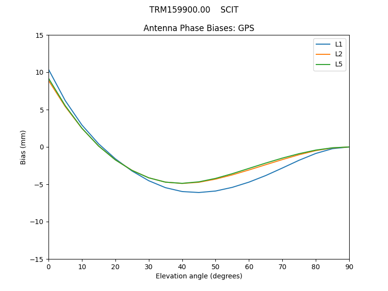 TRM159900.00____SCIT.GPS.MEAN.png