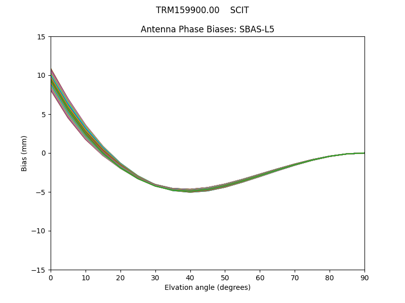 SBAS-L5