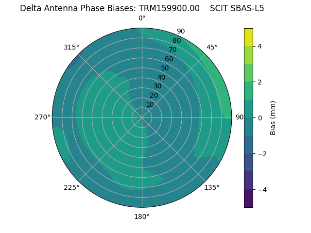 Radial SBAS-L5