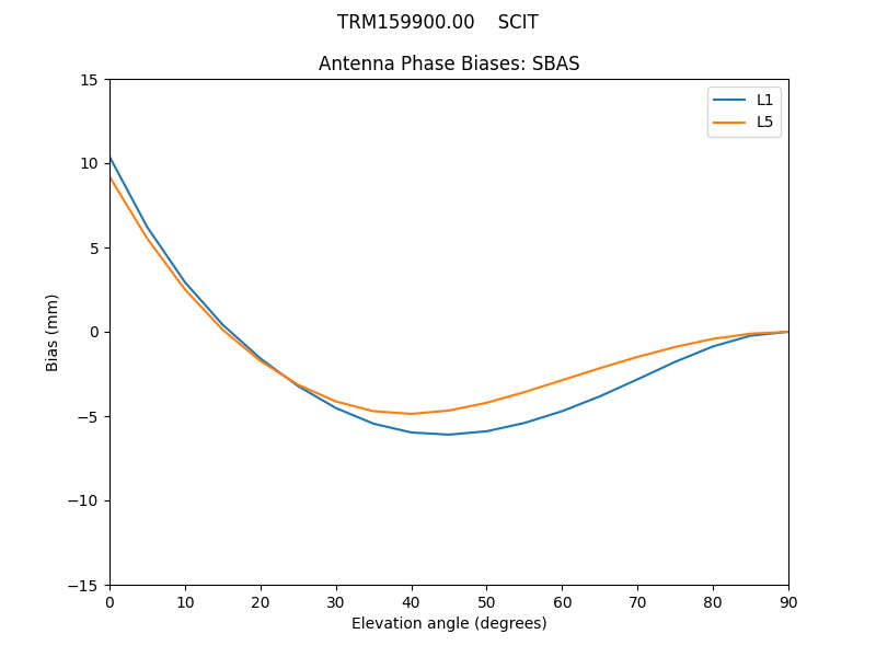 TRM159900.00____SCIT.SBAS.MEAN.png