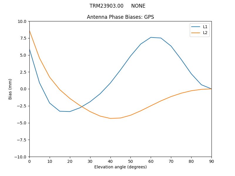 TRM23903.00_____NONE.GPS.MEAN.png