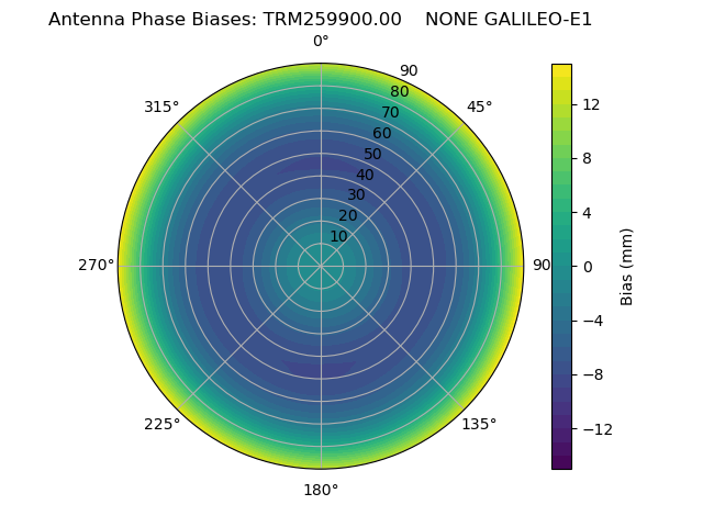 Radial GALILEO-E1