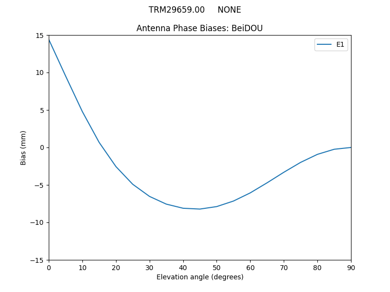 TRM29659.00_____NONE.BeiDOU.MEAN.png