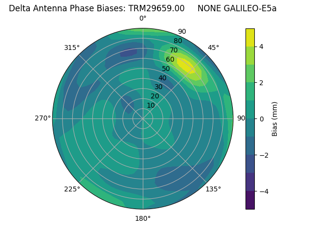 Radial GALILEO-E5a