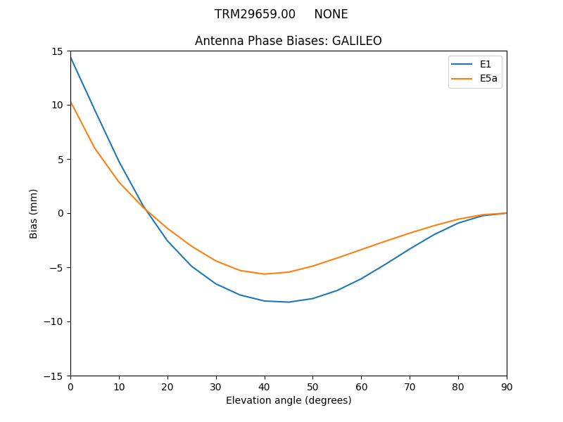 TRM29659.00_____NONE.GALILEO.MEAN.png