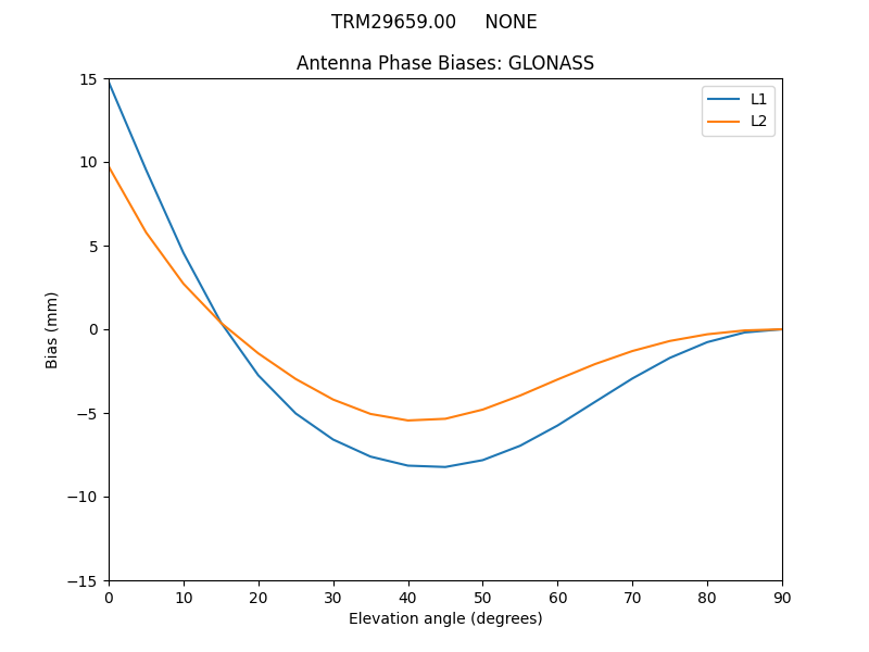 TRM29659.00_____NONE.GLONASS.MEAN.png