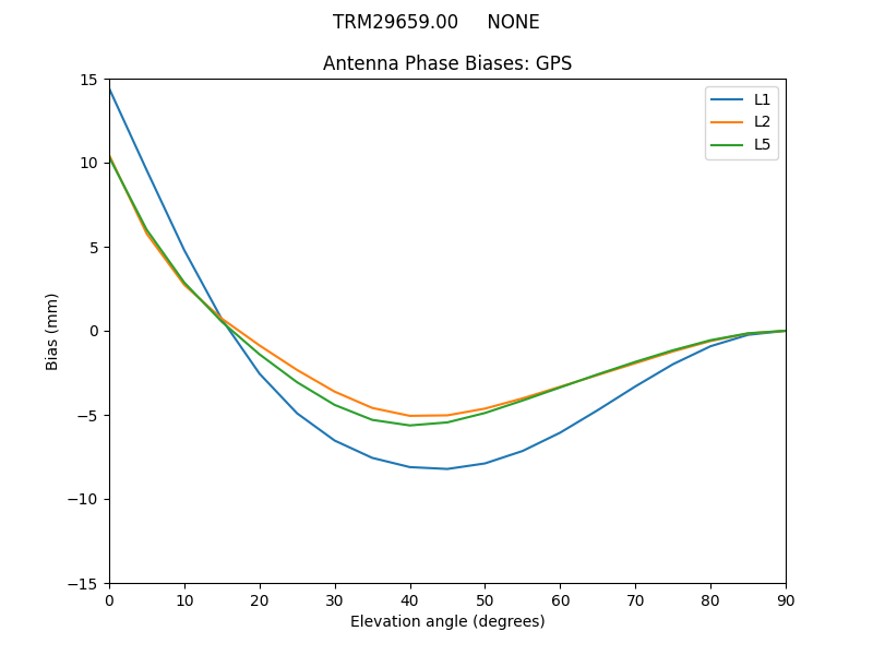 TRM29659.00_____NONE.GPS.MEAN.png