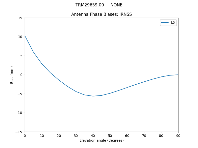 TRM29659.00_____NONE.IRNSS.MEAN.png