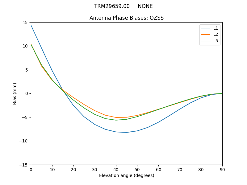 TRM29659.00_____NONE.QZSS.MEAN.png