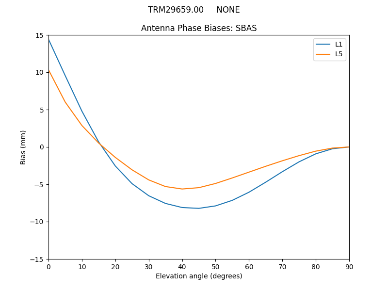 TRM29659.00_____NONE.SBAS.MEAN.png