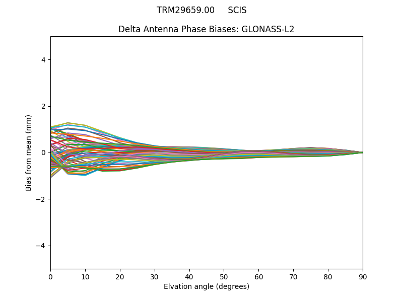 GLONASS-L2