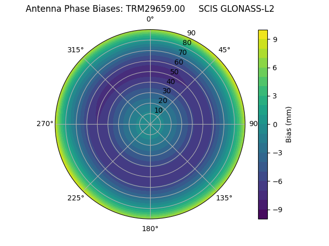 Radial GLONASS-L2