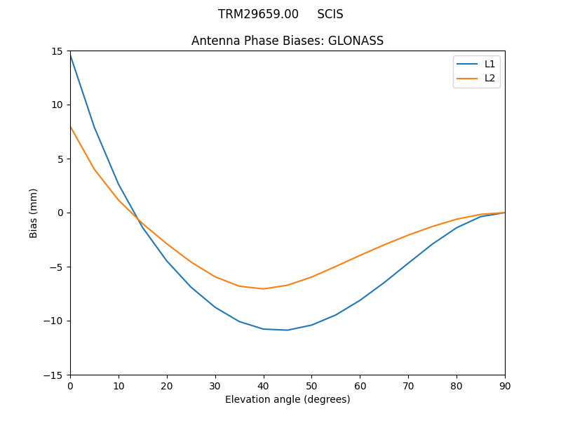 TRM29659.00_____SCIS.GLONASS.MEAN.png