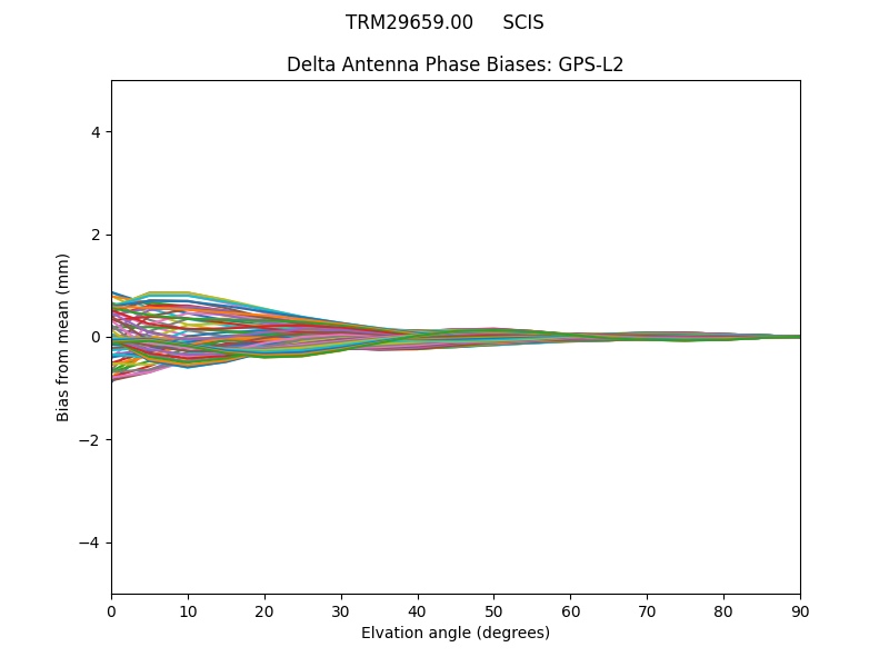 GPS-L2