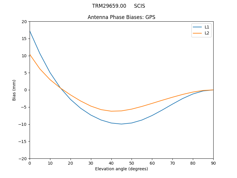 TRM29659.00_____SCIS.GPS.MEAN.png