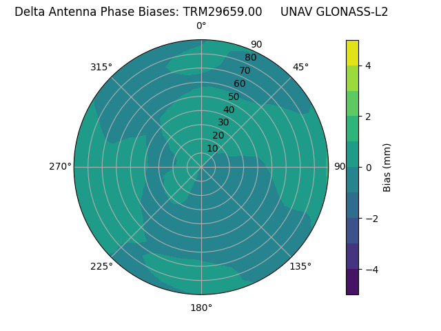 Radial GLONASS-L2