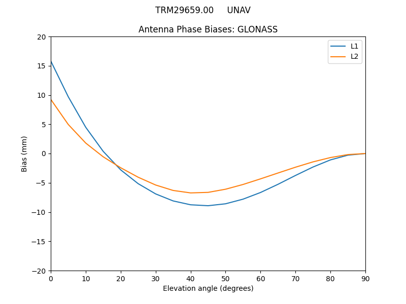 TRM29659.00_____UNAV.GLONASS.MEAN.png