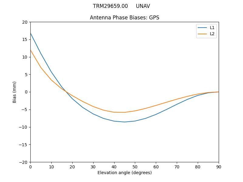 TRM29659.00_____UNAV.GPS.MEAN.png