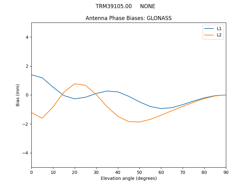 TRM39105.00_____NONE.GLONASS.MEAN.png