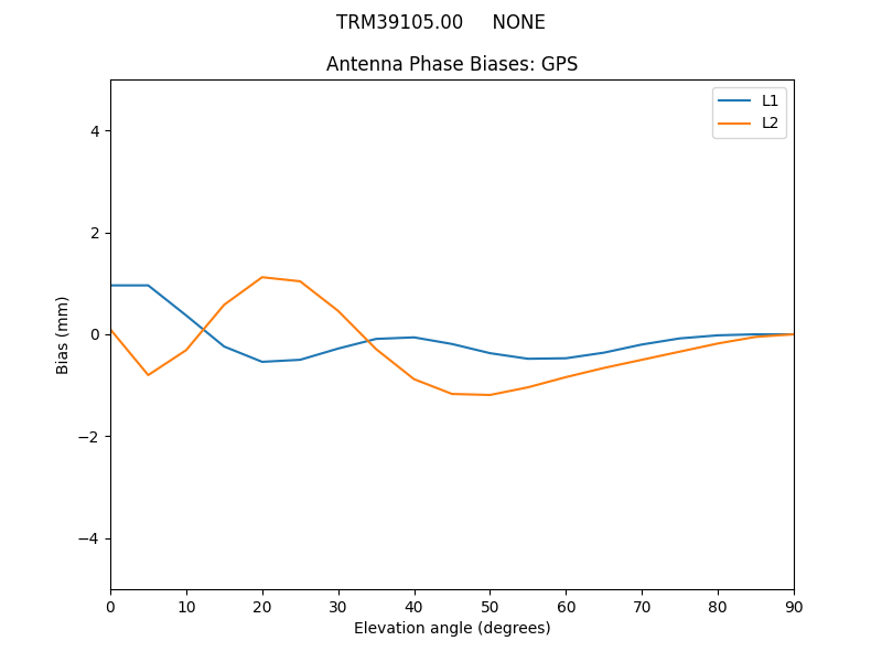 TRM39105.00_____NONE.GPS.MEAN.png