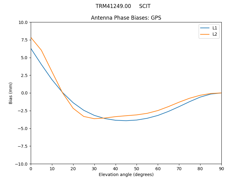 TRM41249.00_____SCIT.GPS.MEAN.png