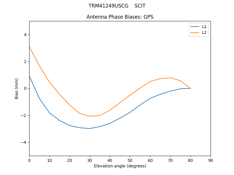 TRM41249USCG____SCIT.GPS.MEAN.png