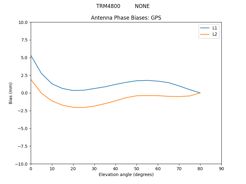 TRM4800_________NONE.GPS.MEAN.png