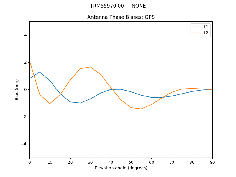 TRM55970.00_____NONE.GPS.MEAN.png