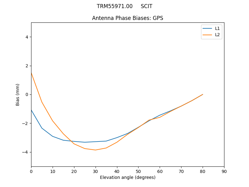 TRM55971.00_____SCIT.GPS.MEAN.png