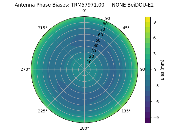 Radial BeiDOU-E2