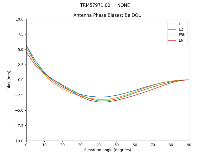 TRM57971.00_____NONE.BeiDOU.MEAN.png