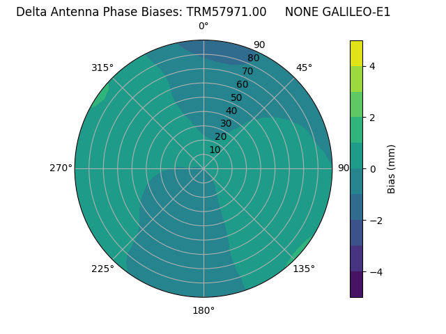 Radial GALILEO-E1