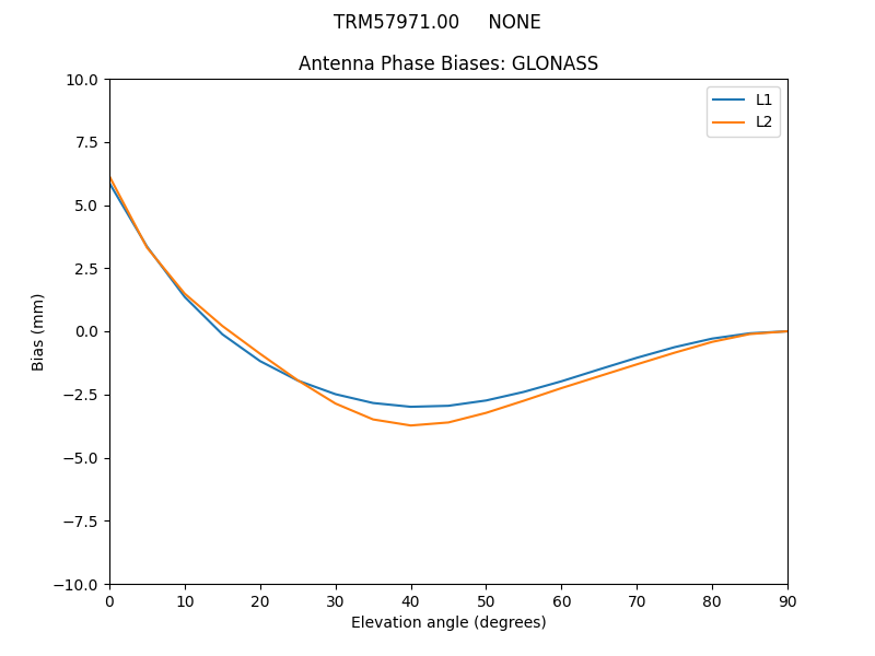 TRM57971.00_____NONE.GLONASS.MEAN.png