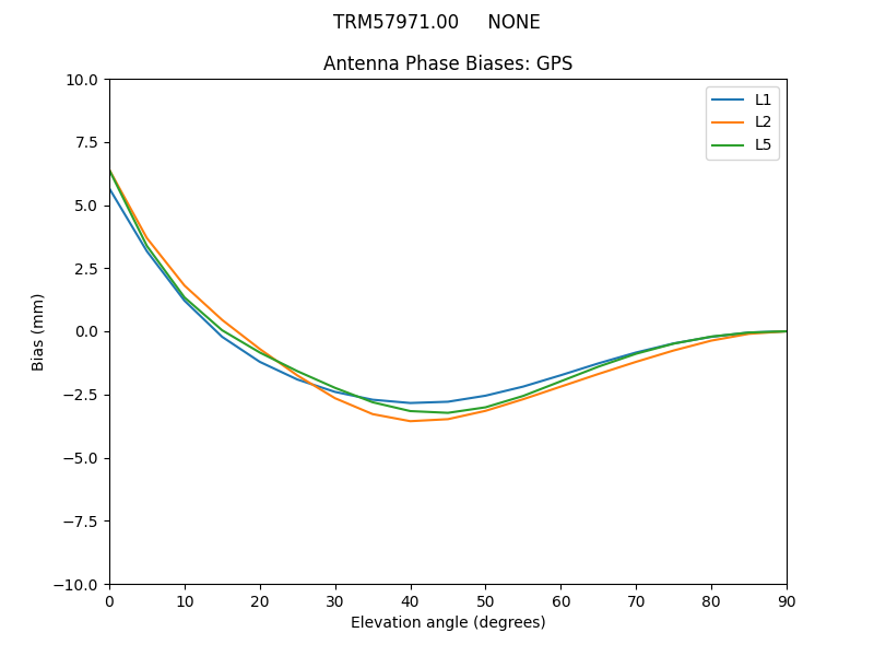 TRM57971.00_____NONE.GPS.MEAN.png