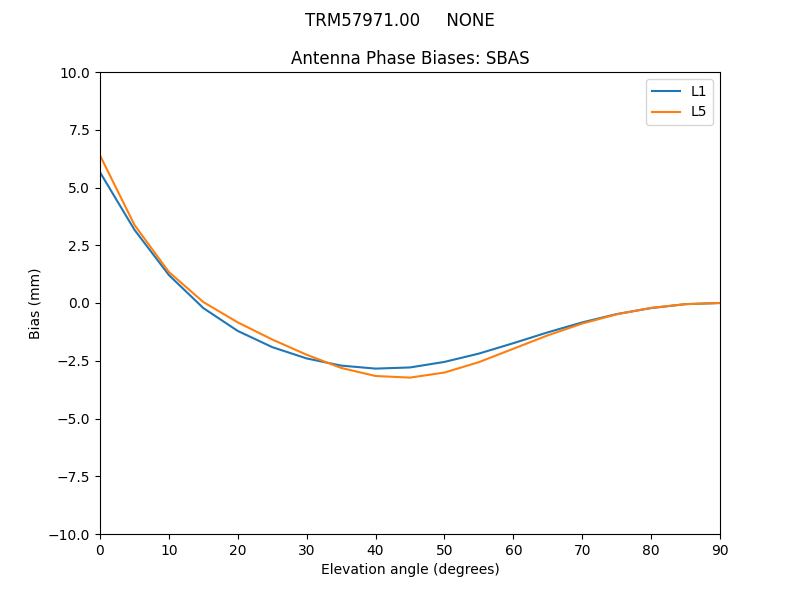 TRM57971.00_____NONE.SBAS.MEAN.png