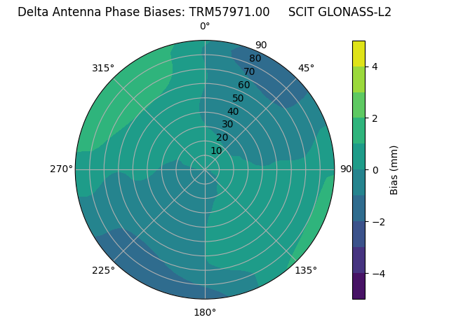 Radial GLONASS-L2