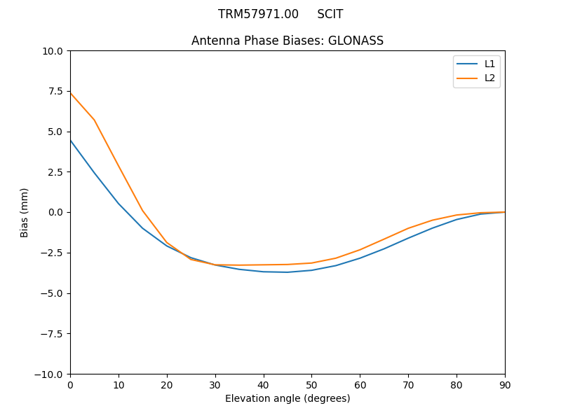 TRM57971.00_____SCIT.GLONASS.MEAN.png