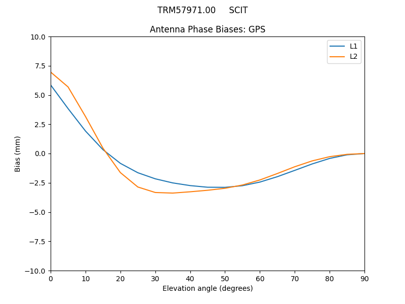 TRM57971.00_____SCIT.GPS.MEAN.png