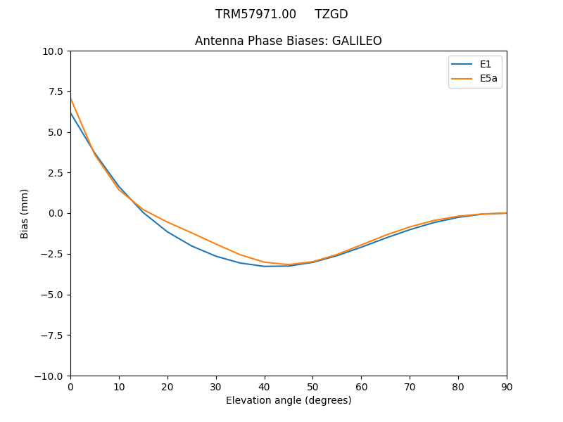 TRM57971.00_____TZGD.GALILEO.MEAN.png