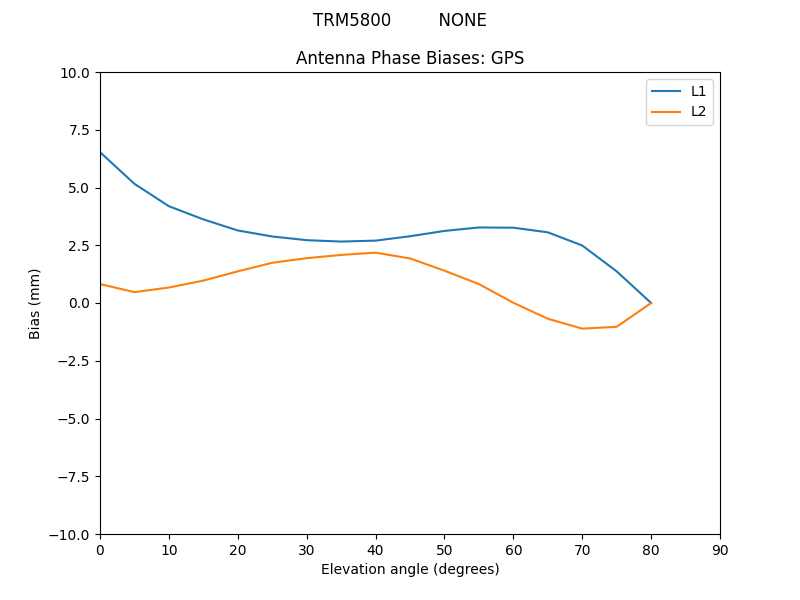 TRM5800_________NONE.GPS.MEAN.png