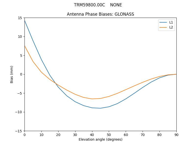 TRM59800.00C____NONE.GLONASS.MEAN.png