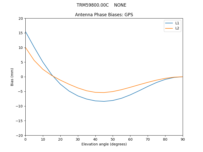 TRM59800.00C____NONE.GPS.MEAN.png