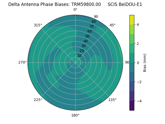 Radial BeiDOU-E1