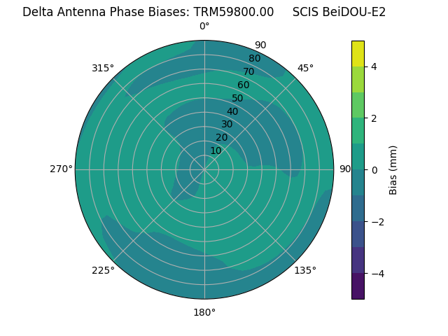 Radial BeiDOU-E2